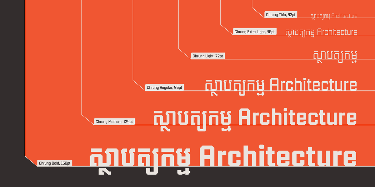 preview image of Chrung from Anagata Type